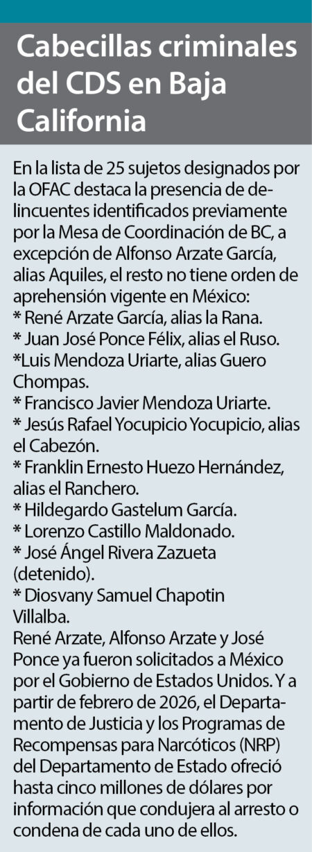 BC, empresas de seguridad la “lavandería” del Mayo