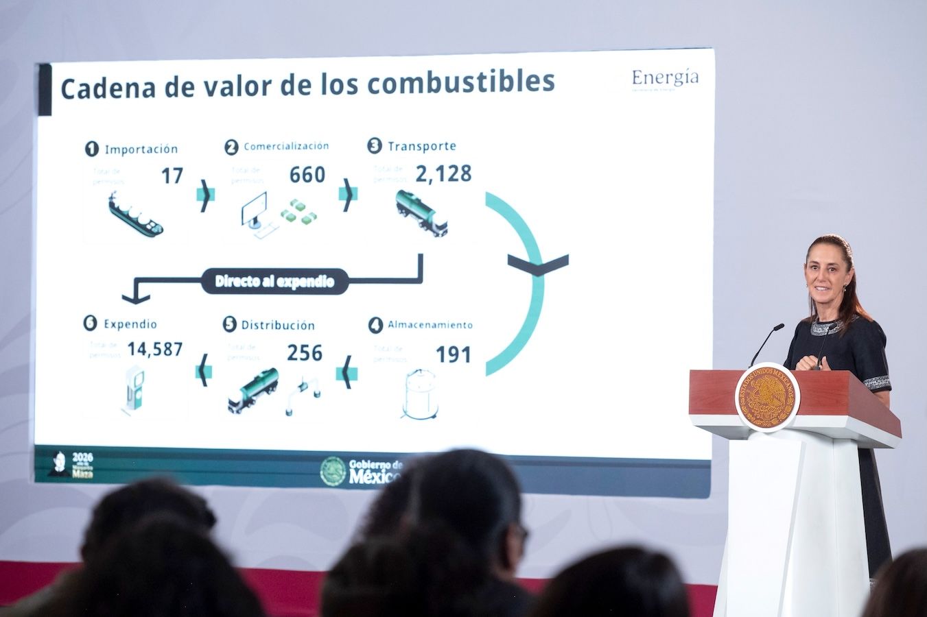 Recupera el Gobierno de Sheinbaum 48 mil 411 millones de pesos en impuestos por combate al huachicol – Contacto Hoy