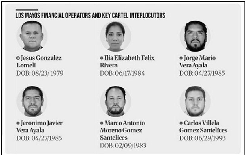 BC, empresas de seguridad la “lavandería” del Mayo