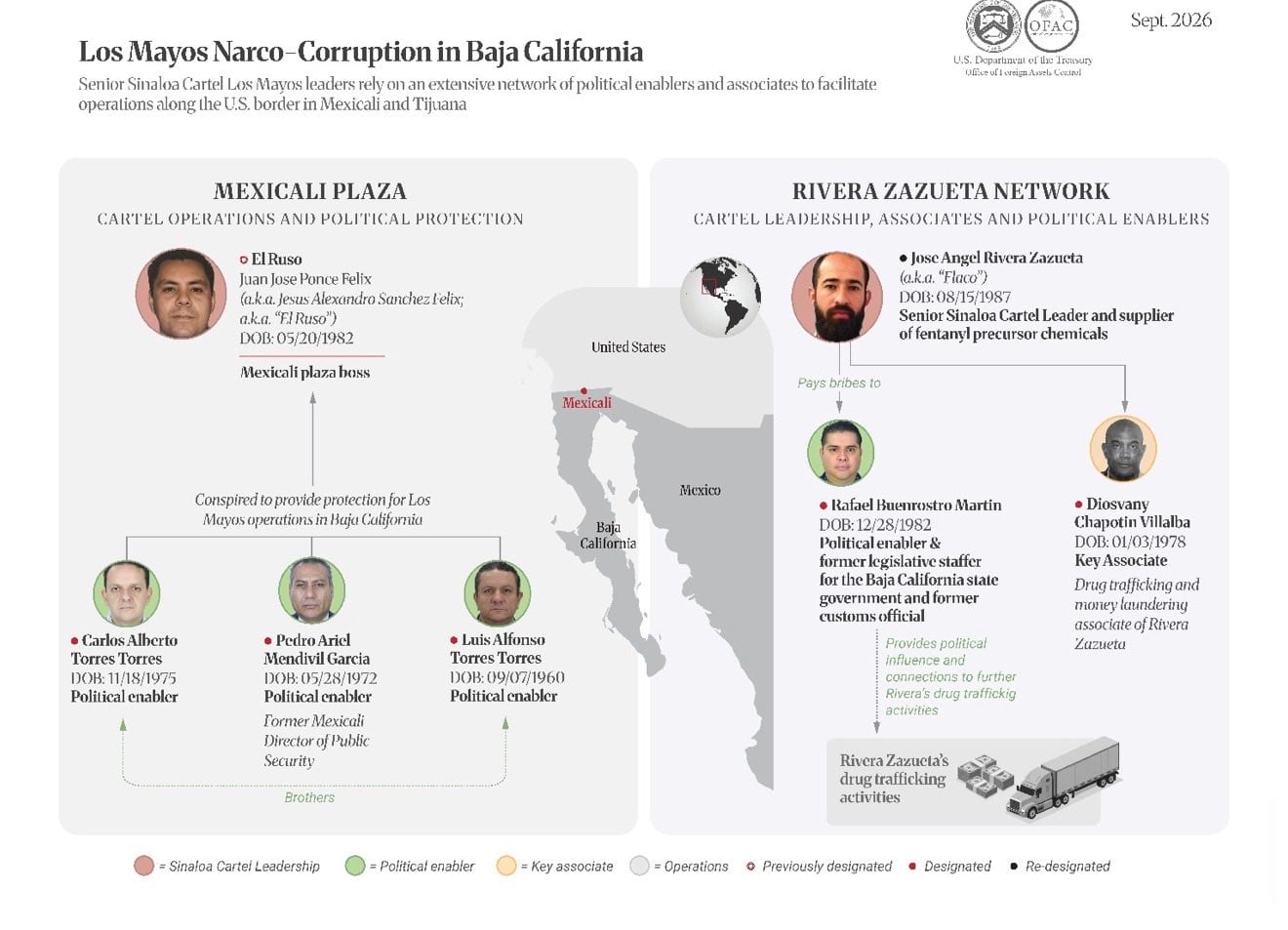 Hasta 15 mdd por El Aquiles, La Rana y El Ruso: EEUU reitera recompensas por líderes de La Mayiza en Baja California