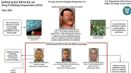 This Is How The González Peñuelas Family Displaced Los Chapitos In The Fentanyl Trafficking To The US.
