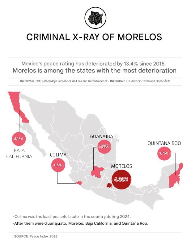 Criminal Radiography Of Morelos Violence Insecurity And Active