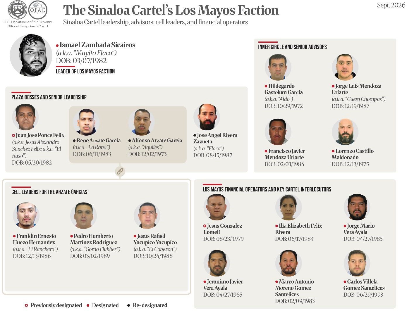 Mayito Flaco’s Alleged Protection Network Reaches into Baja California Politics